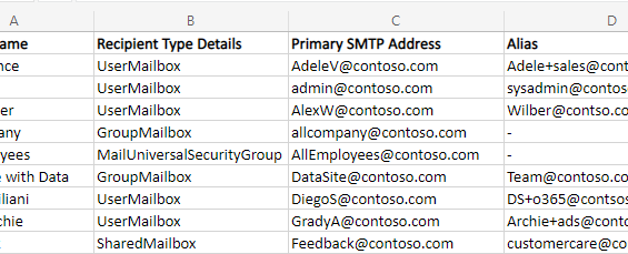 Get All Office 365 Email Address and Alias Using PowerShell 