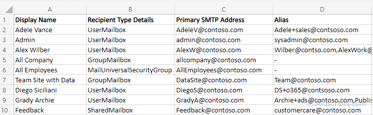 Get All Office 365 Email Address and Alias Using PowerShell 