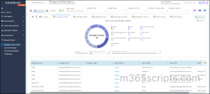 Microsoft 365 Managers and Direct Reports by AdminDroid