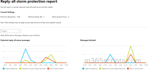 Replay All Storm Protection Report