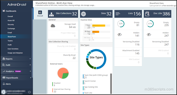 Sharepoint Online dashboard in AdminDroid