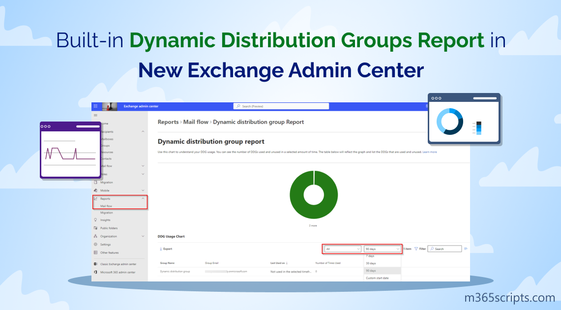 Built-in Dynamic Distribution Groups Report in the New Exchange Admin Center