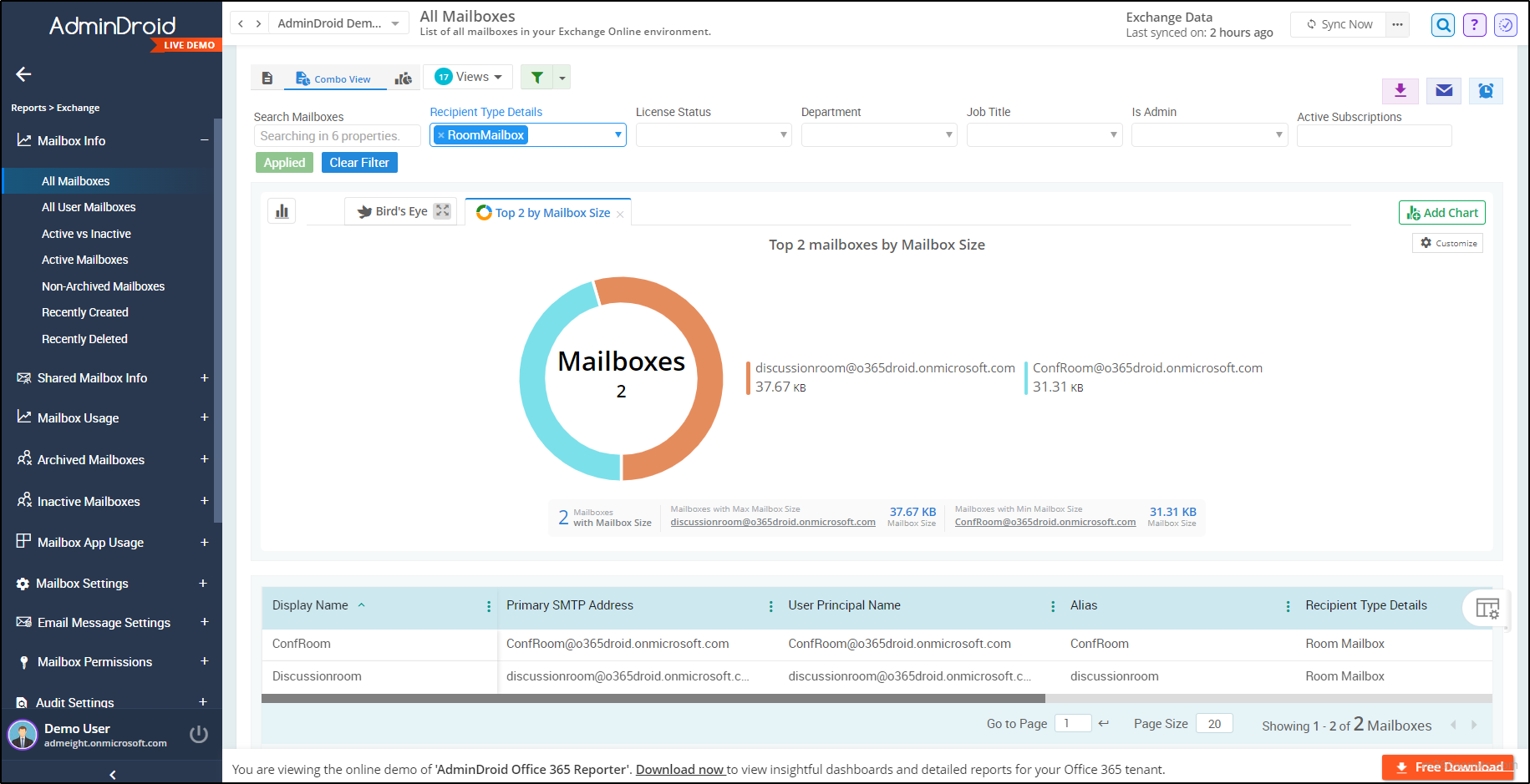 Office 365 Room Mailboxes Report in AdminDroid
