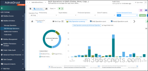 Bulk mailbox operations AdminDroid