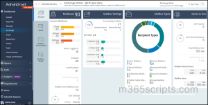 Exchange online dashboard Admindroid