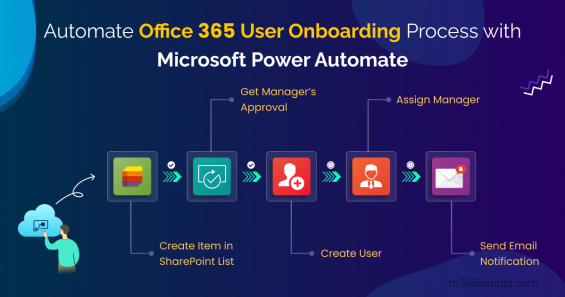 Automate Microsoft 365 User Onboarding Using Power Automate