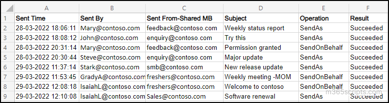 Sample Output of “Find Who Sent Email from Shared Mailbox” Script