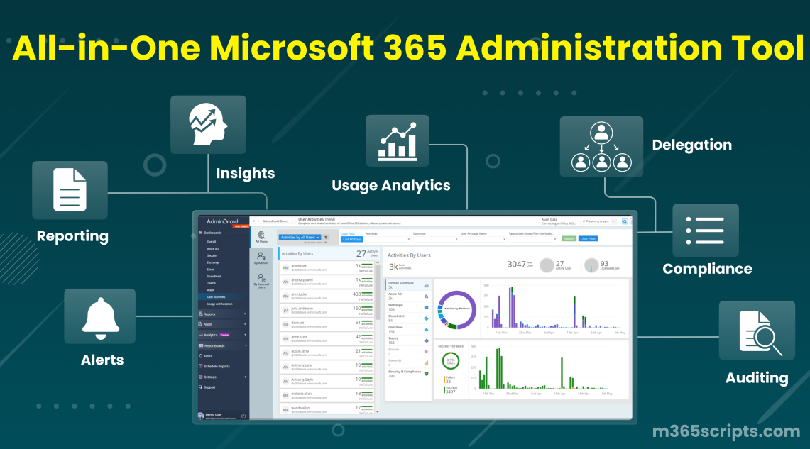 AdminDroid | Your All-in-One Microsoft 365 Administration Tool 