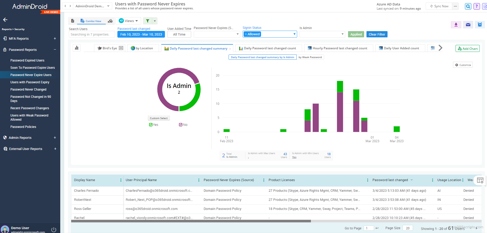 Microsoft 365 reporting tool by AdminDroid