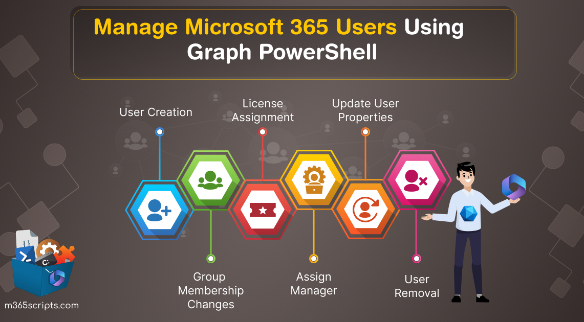 Microsoft Graph PowerShell: Effortless User Management in Microsoft 365