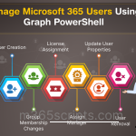 Microsoft Graph PowerShell: Effortless User Management in Microsoft 365 Manage Microsoft 365 Users Using Graph PowerShell