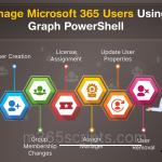 Manage Microsoft 365 Users Using Graph PowerShell