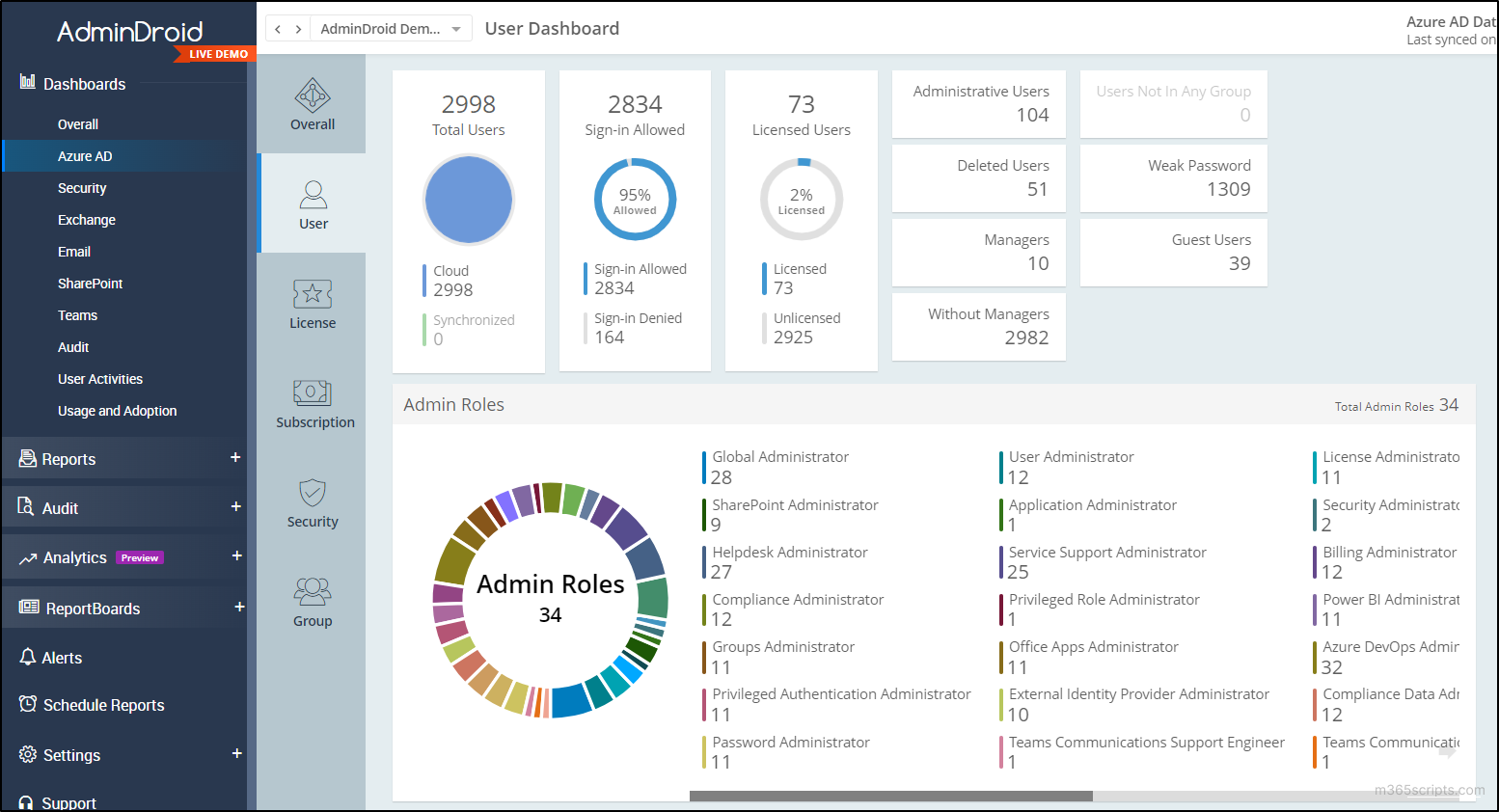 User Dashboard _ AdminDroid Office 365 Reporter