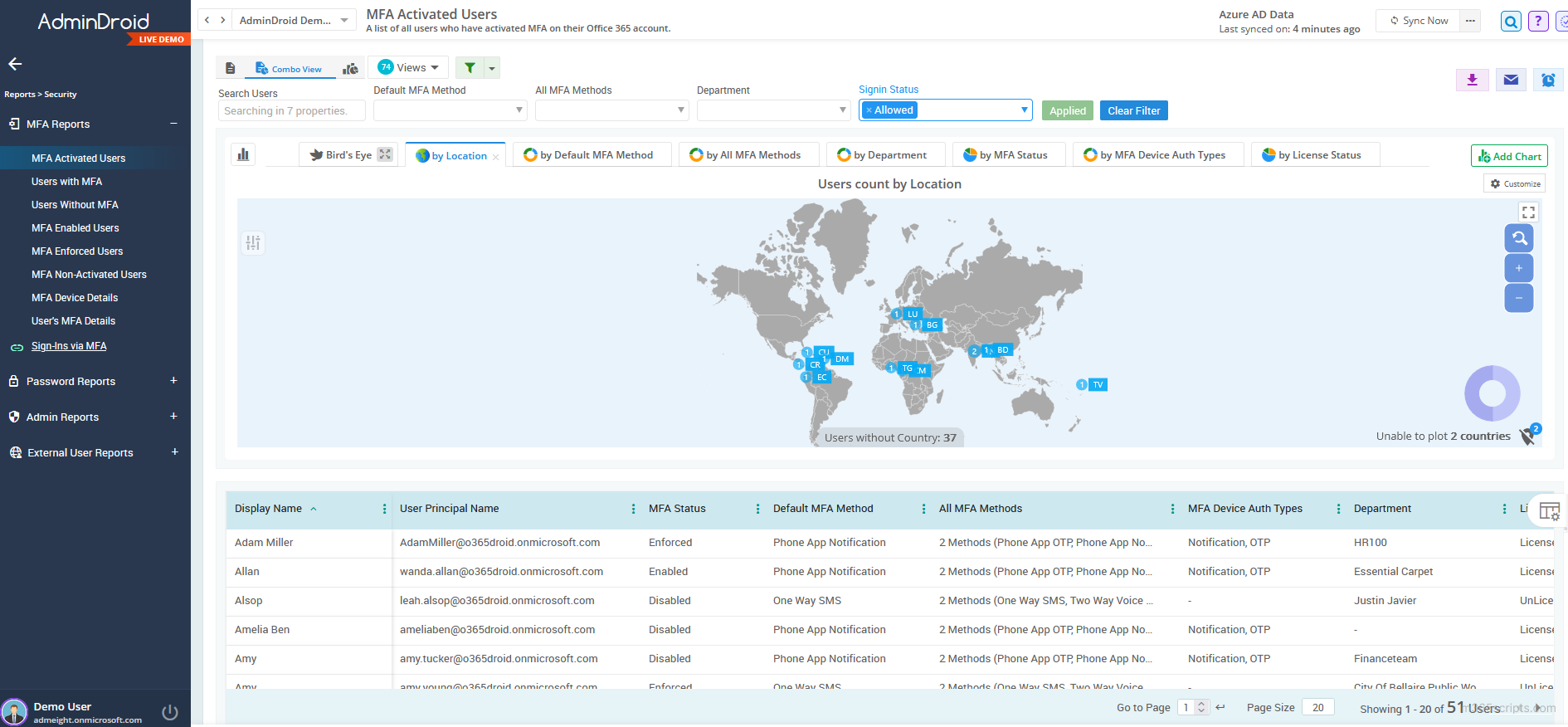 get MFA status report from AdminDroid