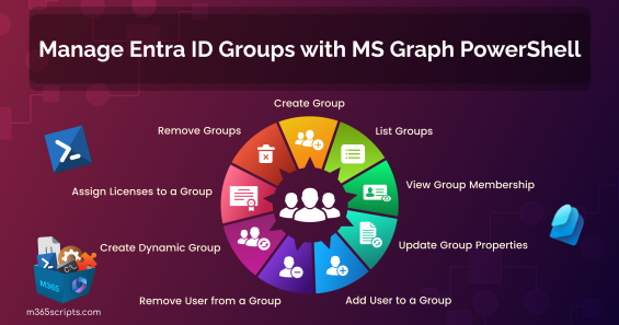 Manage Groups in Microsoft 365 with Microsoft Graph PowerShell Cmdlets
