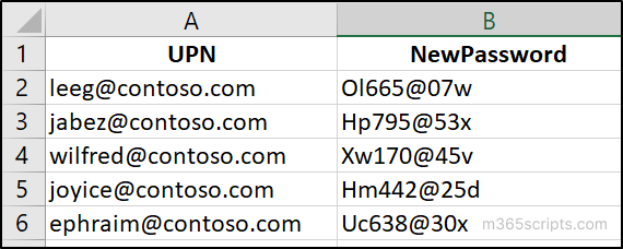 Bulk Password Reset for Users in Microsoft 365 with CSV File - Manage Microsoft 365 User Passwords
