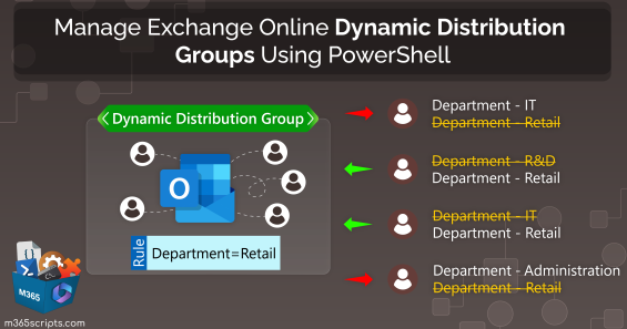 Manage Microsoft Dynamic Distribution Groups Using PowerShell