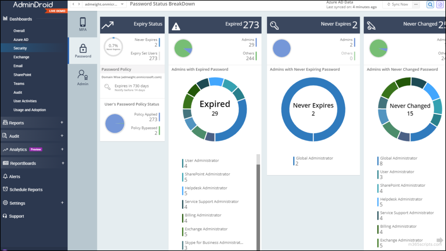 Password Dashboard - AdminDroid