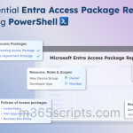 Get Entra Access Package Reports Using PowerShell 8 Essential Entra Access Package Reports Using PowerShell